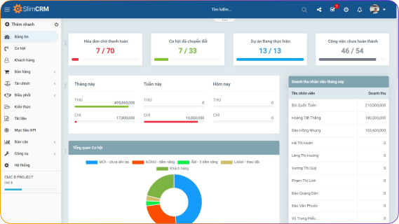SlimCRM - báo cáo trực quan