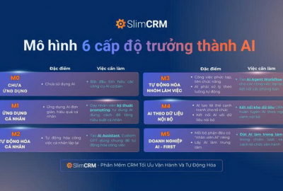 Key Takeaways – Buổi 1: Thực trạng sử dụng AI hiện nay và Mô hình 6 cấp độ trưởng thành AI