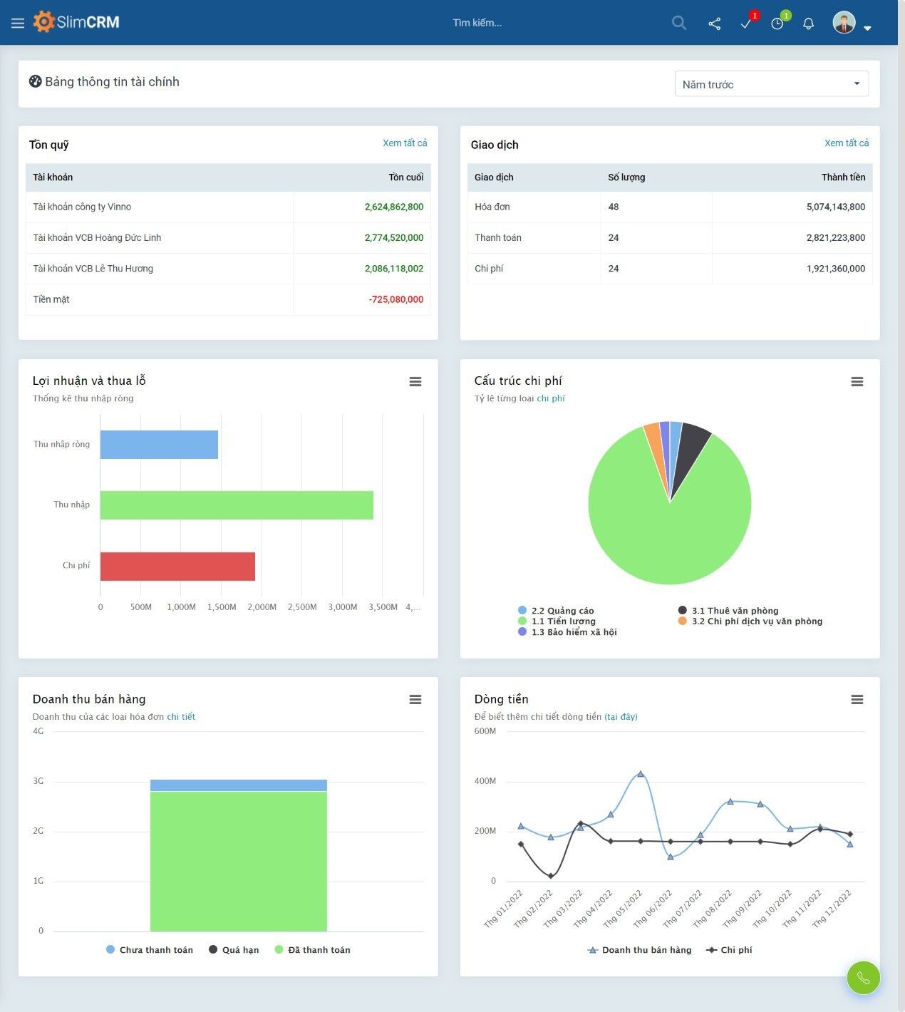 Dashboard tài chính mới của SlimCRM