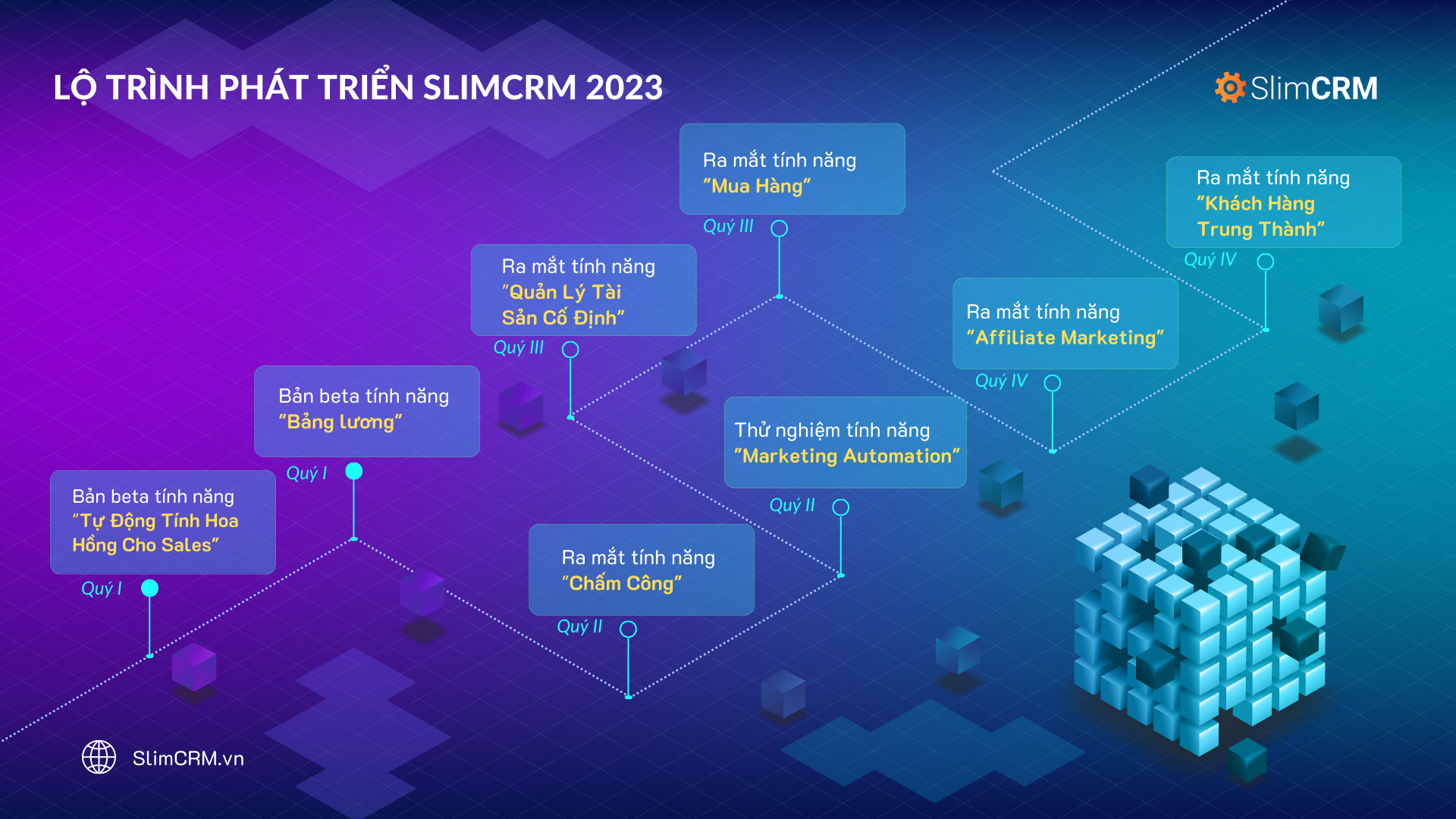 [Thông Báo] Lộ Trình Phát Triển Tính Năng Mới Của SlimCRM 2023